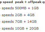 Internet Speed