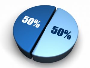 Benefits of Fifty-Fifty Partnerships Traders Can Enjoy